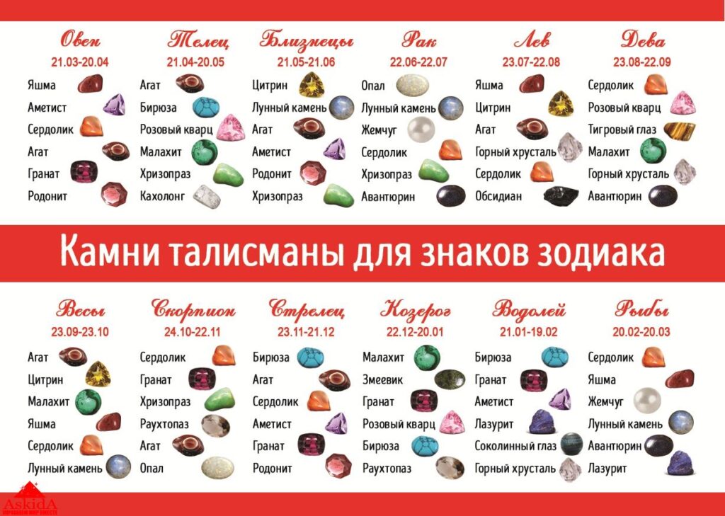 камни по знакам зодиака камни по знакам зодиака